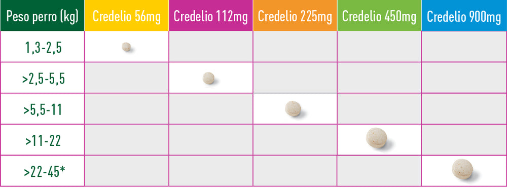 Credelio Lotilaner 225 mg perros de 5.5-11 kg