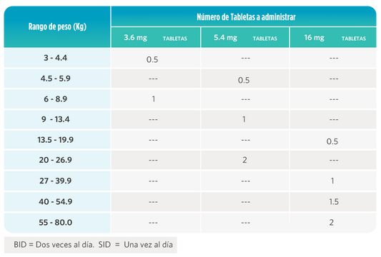 Apoquel 5,4 mg de 20 comprimidos masticables