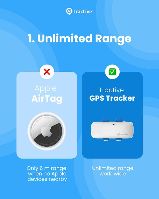 GPS para mascotas M y L - AvicMartin Farmacia Veterinaria