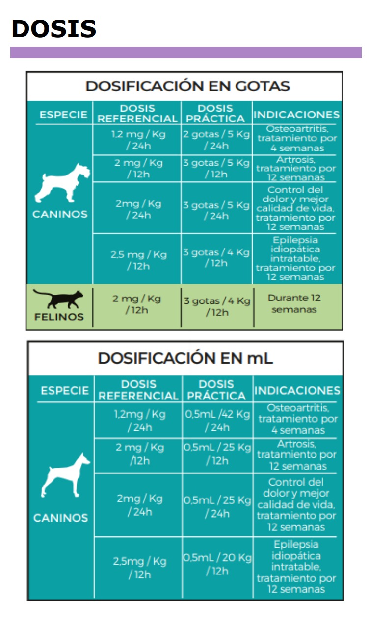 Mig-CBD Solución oral Analgésico, antiinflamatorio, anticonvulcionante de 30mL
