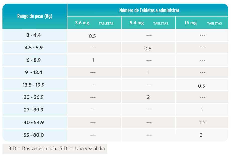 Apoquel 5,4 mg de 20 comprimidos masticables